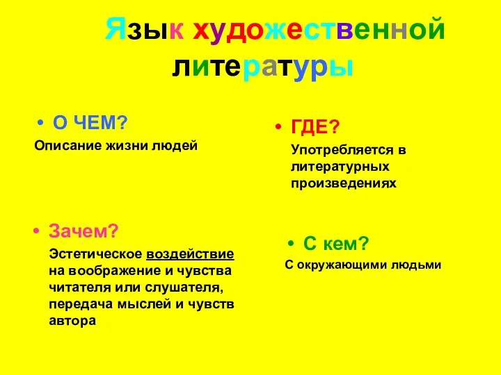 Язык художественной литературы О ЧЕМ? Описание жизни людей ГДЕ? Употребляется