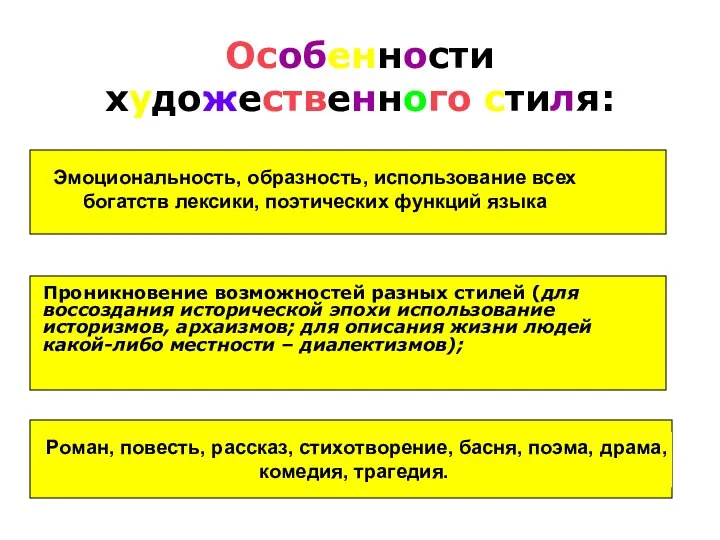 Особенности художественного стиля: Эмоциональность, образность, использование всех богатств лексики, поэтических