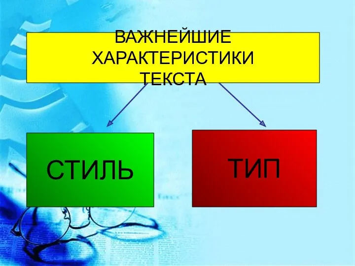 ВАЖНЕЙШИЕ ХАРАКТЕРИСТИКИ ТЕКСТА СТИЛЬ ТИП