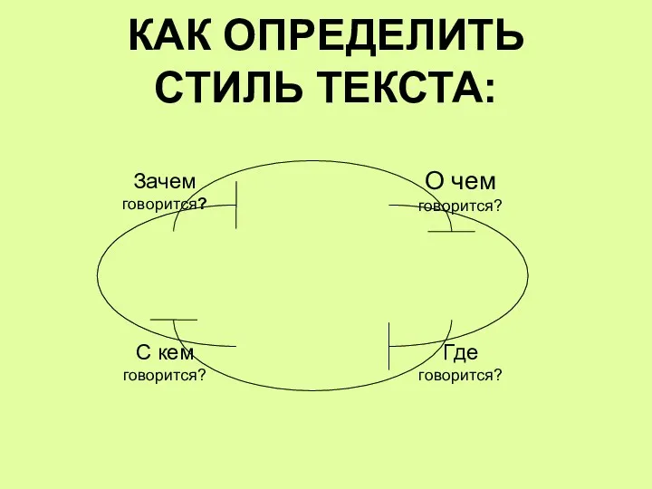 КАК ОПРЕДЕЛИТЬ СТИЛЬ ТЕКСТА: