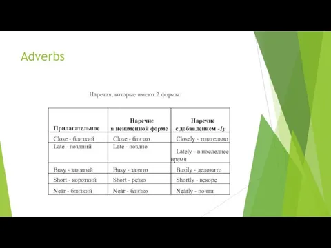 Adverbs Наречия, которые имеют 2 формы: