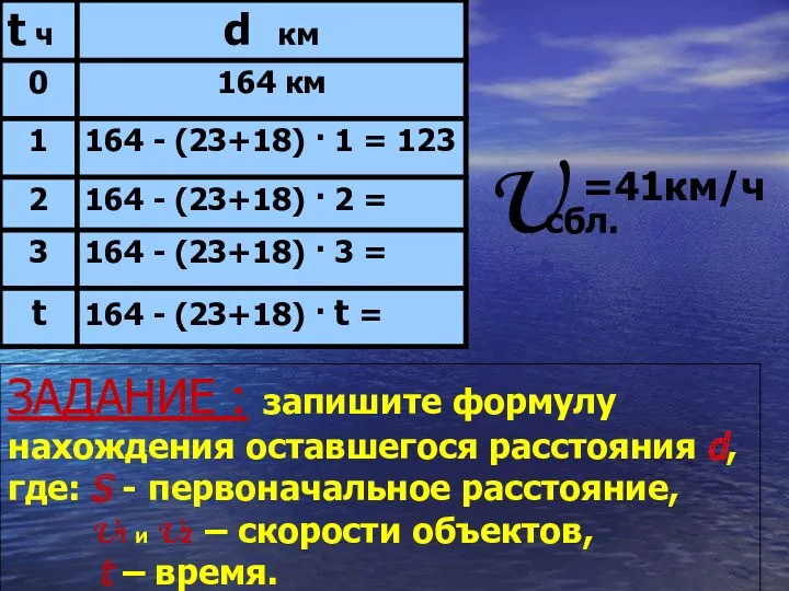 U сбл. =41км/ч ЗАДАНИЕ : запишите формулу нахождения оставшегося расстояния
