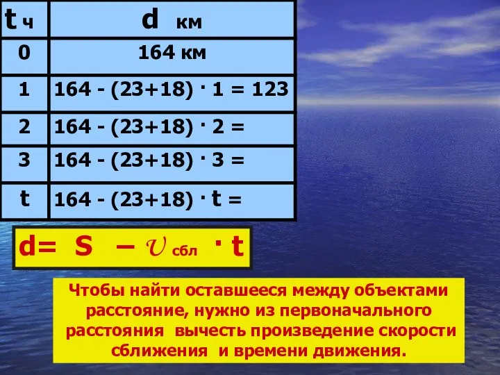 d= S – U сбл · t Чтобы найти оставшееся