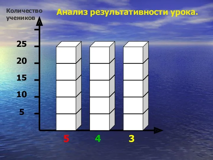 5 10 15 20 25 5 4 3 Количество учеников Анализ результативности урока.