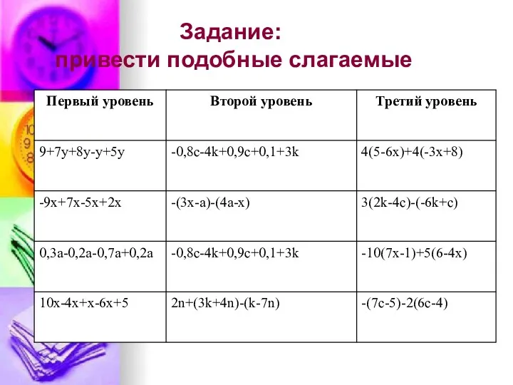 Задание: привести подобные слагаемые