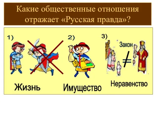 Что охраняет «Русская правда»? Жизнь 3) Неравенство Имущество Какие общественные отношения отражает «Русская правда»?