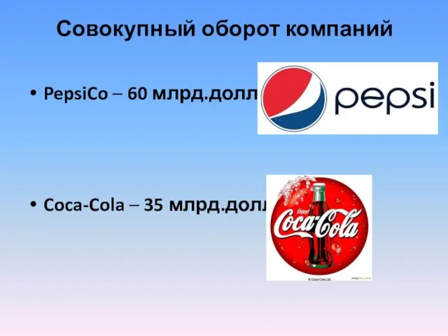 Совокупный оборот компаний PepsiCo – 60 млрд.долл Coca-Cola – 35 млрд.долл