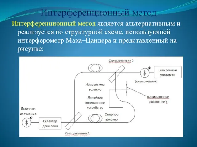 Интерференционный метод Интерференционный метод является альтернативным и реализуется по структурной