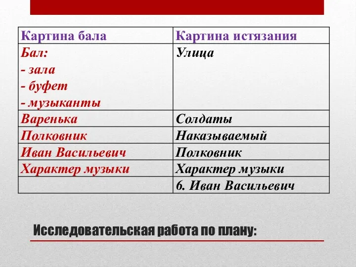 Исследовательская работа по плану: