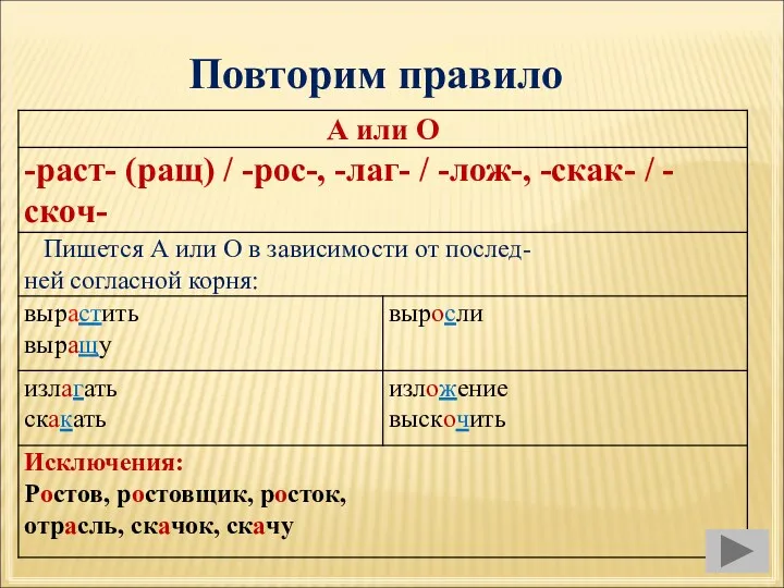 Повторим правило