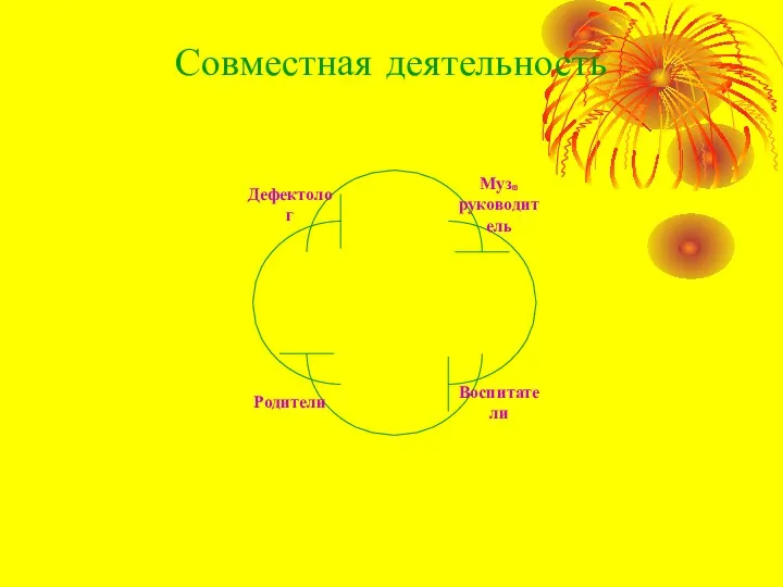 Совместная деятельность