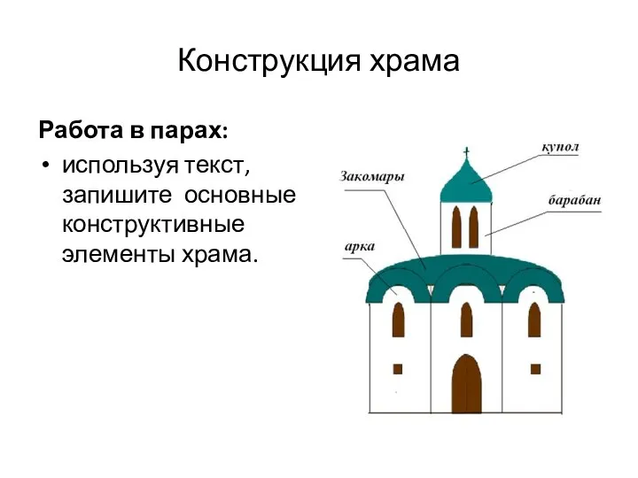 Конструкция храма Работа в парах: используя текст, запишите основные конструктивные элементы храма.