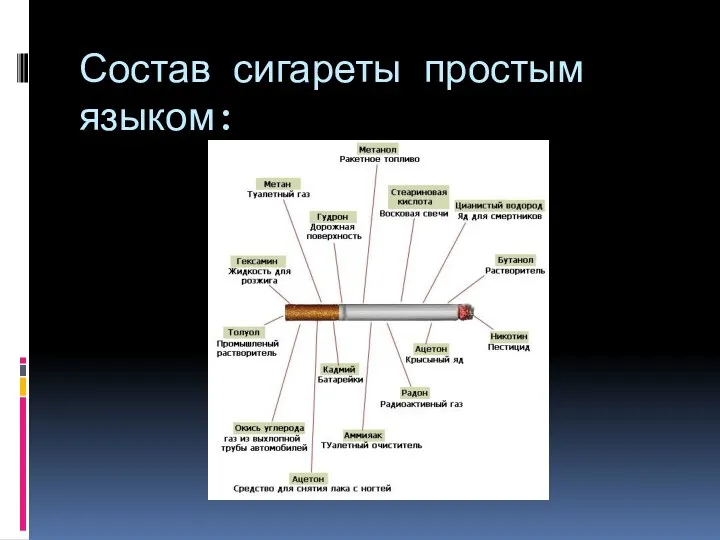 Состав сигареты простым языком: