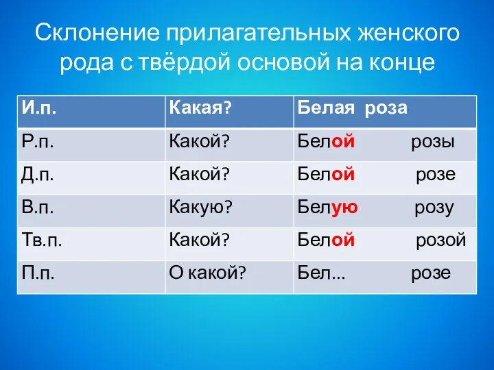 Склонение прилагательных женского рода с твёрдой основой на конце