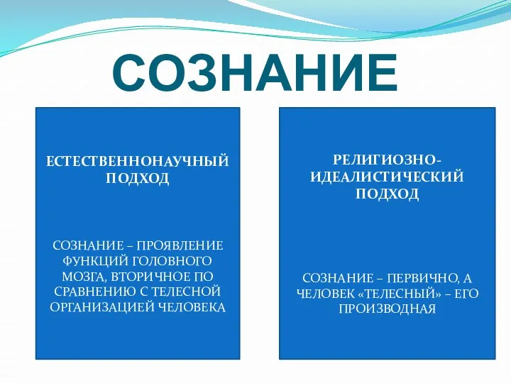 СОЗНАНИЕ ЕСТЕСТВЕННОНАУЧНЫЙ ПОДХОД СОЗНАНИЕ – ПРОЯВЛЕНИЕ ФУНКЦИЙ ГОЛОВНОГО МОЗГА, ВТОРИЧНОЕ