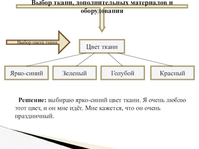 Решение: выбираю ярко-синий цвет ткани. Я очень люблю этот цвет,