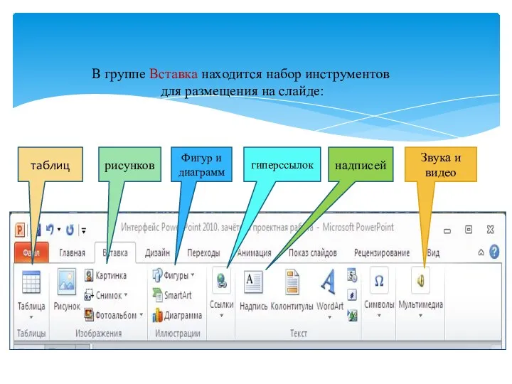 В группе Вставка находится набор инструментов для размещения на слайде: