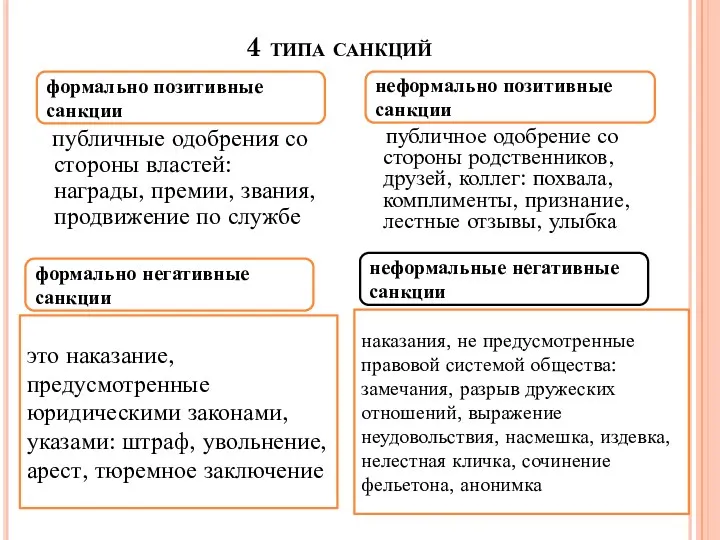 4 типа санкций публичные одобрения со стороны властей: награды, премии,