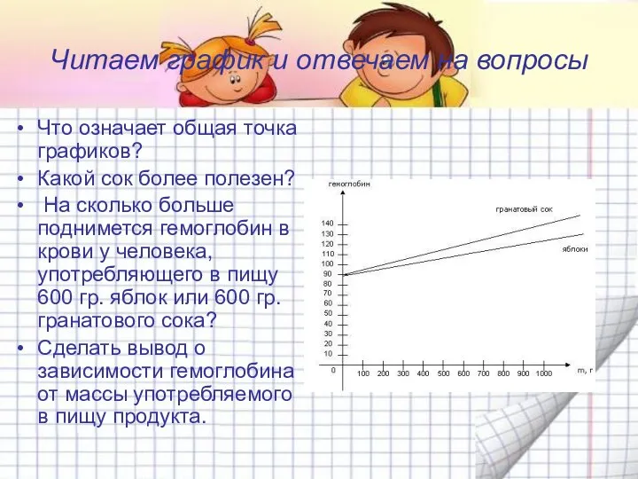 Читаем график и отвечаем на вопросы Что означает общая точка