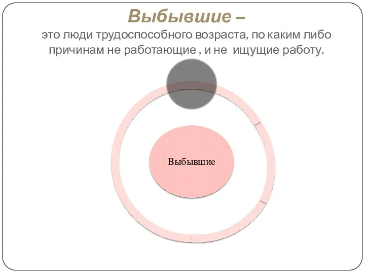 Выбывшие – это люди трудоспособного возраста, по каким либо причинам