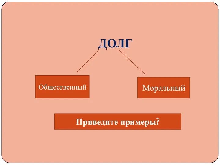 ДОЛГ Общественный Моральный Приведите примеры?