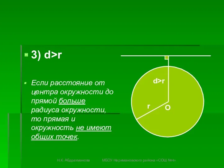 3) d>r Если расстояние от центра окружности до прямой больше радиуса окружности, то