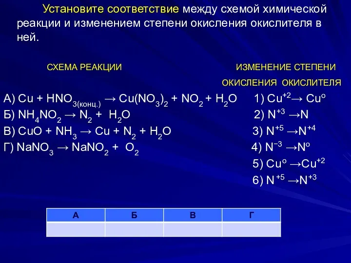 Установите соответствие между схемой химической реакции и изменением степени окисления