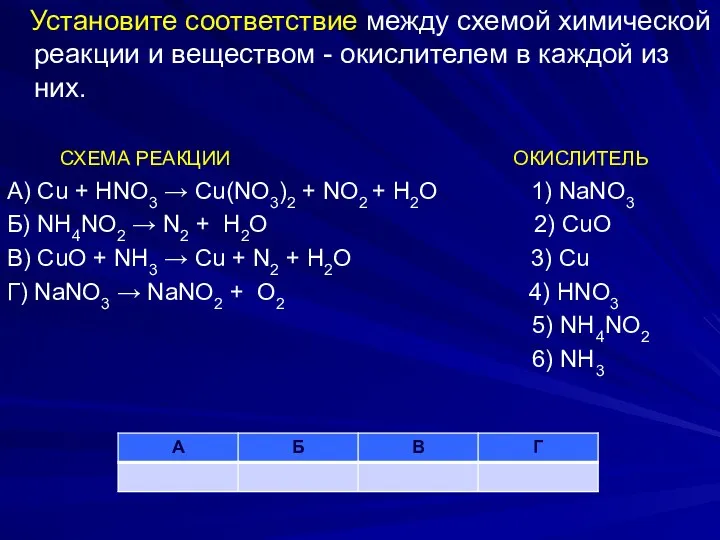 Установите соответствие между схемой химической реакции и веществом - окислителем