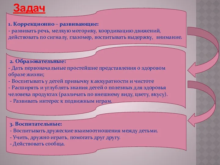 Задачи : 1. Коррекционно – развивающие: - развивать речь, мелкую