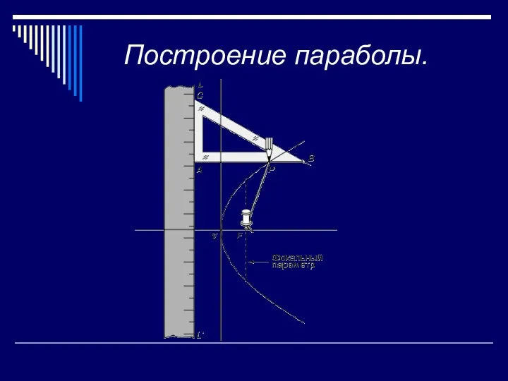 Построение параболы.