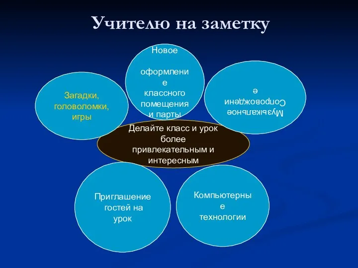 Учителю на заметку Делайте класс и урок более привлекательным и