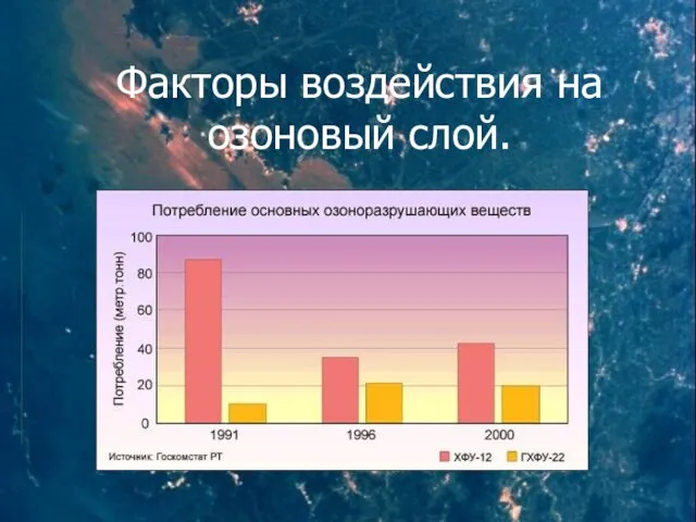 Факторы воздействия на озоновый слой.