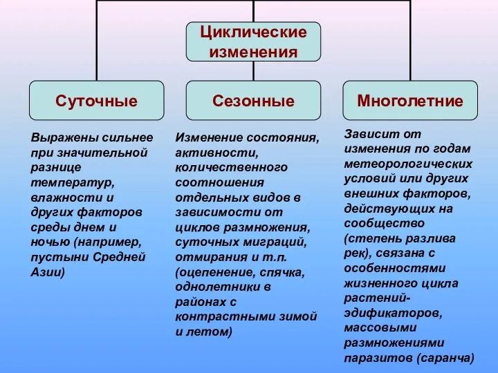 Выражены сильнее при значительной разнице температур, влажности и других факторов