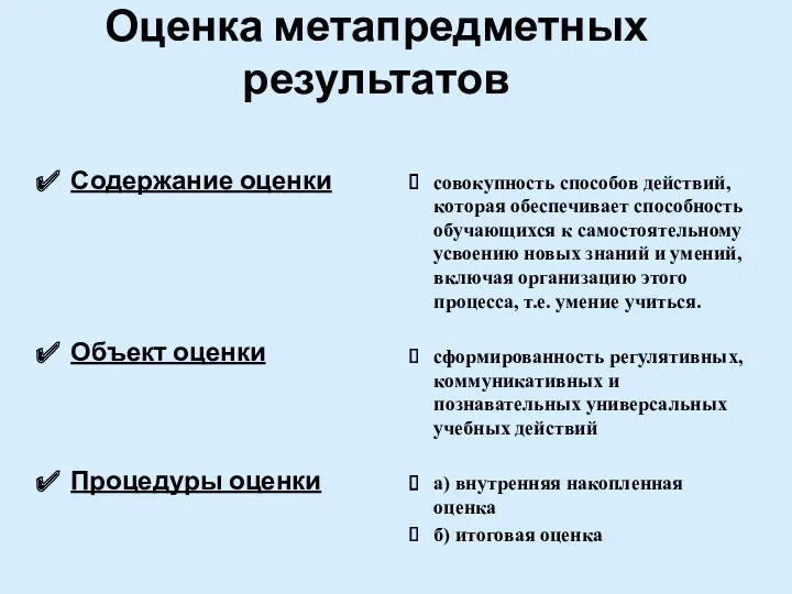 Оценка метапредметных результатов Содержание оценки Объект оценки Процедуры оценки совокупность