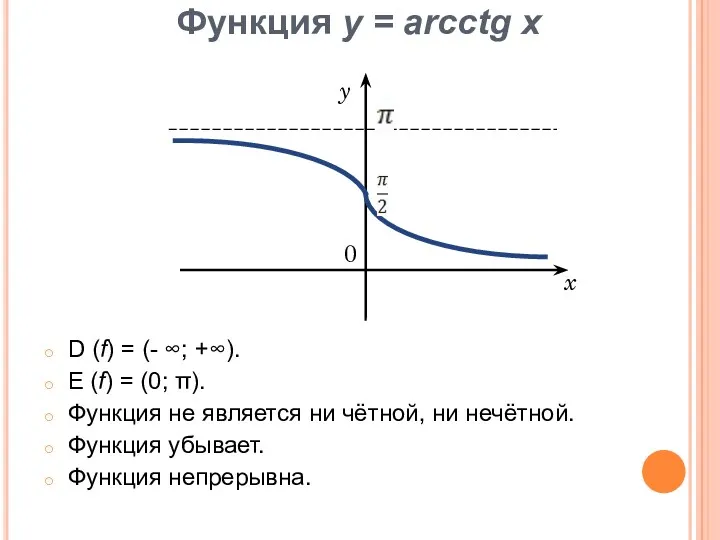 Функция у = arсctg x D (f) = (- ∞;