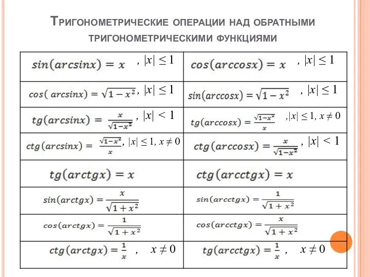 Тригонометрические операции над обратными тригонометрическими функциями