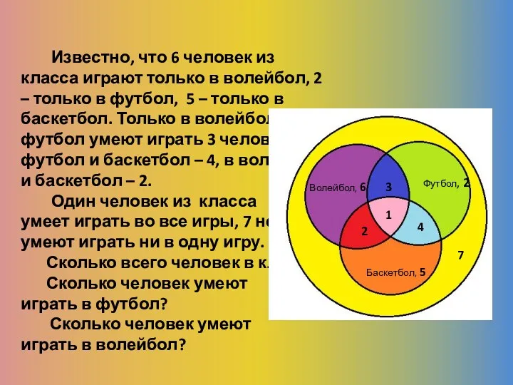 Известно, что 6 человек из класса играют только в волейбол,