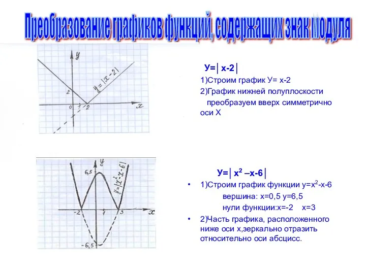 У=│x-2│ 1)Строим график У= х-2 2)График нижней полуплоскости преобразуем вверх симметрично оси Х