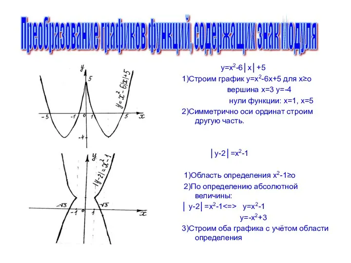 у=х2-6│х│+5 1)Строим график у=х2-6х+5 для х≥o вершина х=3 у=-4 нули функции: х=1, х=5