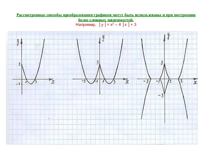 Рассмотренные способы преобразования графиков могут быть использованы и при построении