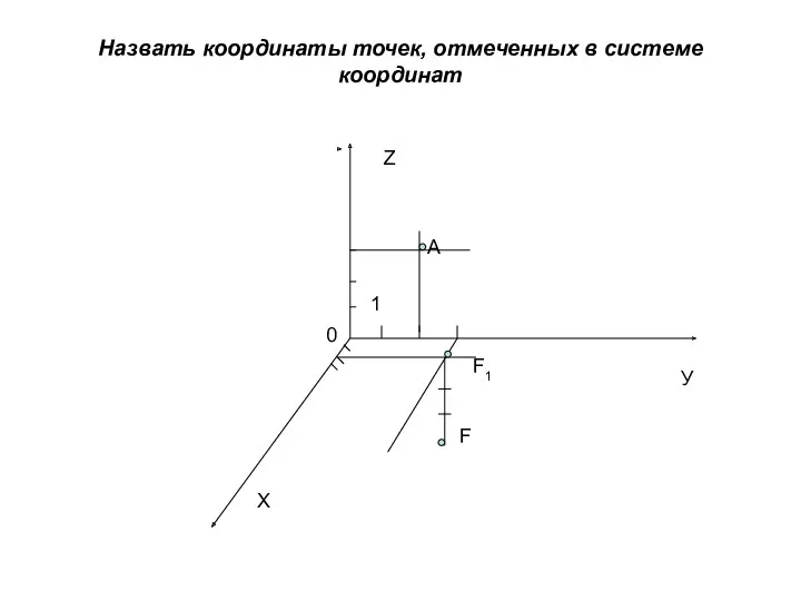 Назвать координаты точек, отмеченных в системе координат Х У Z F 1 0 F1 А