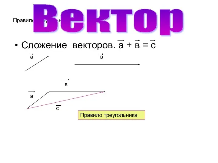 Правило треугольника Сложение векторов. а + в = с Вектор Правило треугольника а