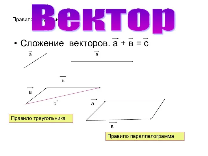 Правило треугольника Сложение векторов. а + в = с Вектор Правило треугольника Правило