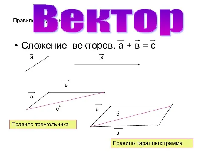 Правило треугольника Сложение векторов. а + в = с Вектор