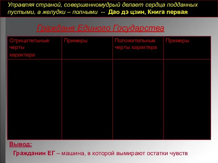 Управляя страной, совершенномудрый делает сердца подданных пустыми, а желудки –