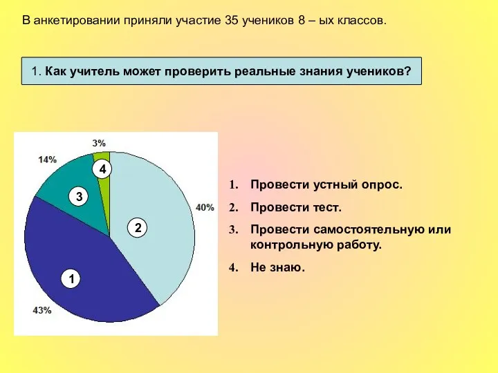 1. Как учитель может проверить реальные знания учеников? 1 4