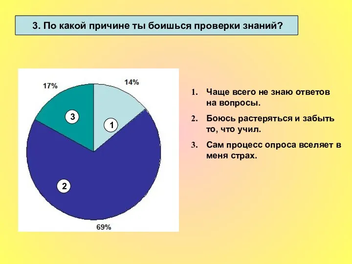 3. По какой причине ты боишься проверки знаний? Чаще всего не знаю ответов