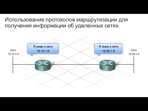 Использование протоколов маршрутизации для получения информации об удаленных сетях