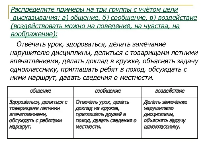 Распределите примеры на три группы с учётом цели высказывания: а)