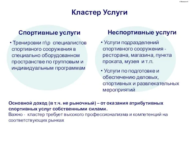 А.Малыгин © Спортивные услуги Тренировки п\р специалистов спортивного сооружения в